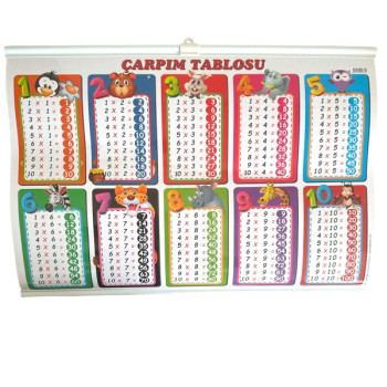 ODAK 35*50 ÇARPIM TABLOSU 5'li ODAK 35*50 ÇARPIM TABLOSU 5'li